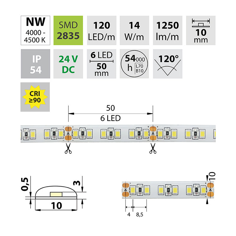 LED-Streifen in Neutralweiß mit 1250 Lumen und 14 Watt je Meter bei 24 Volt, IP54