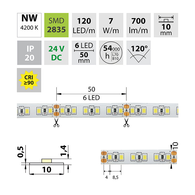LED-Streifen in Neutralweiß mit 700 Lumen und 7 Watt je Meter bei 24 Volt, IP67