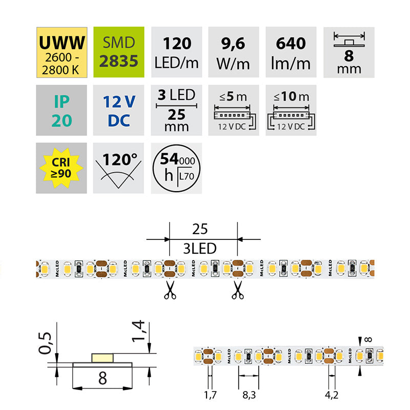 LED-Streifen in Ultra Warmweiß mit 9,6 Watt und 640 Lumen je Meter bei 12 Volt, IP20
