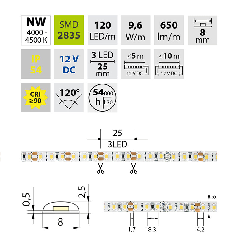 LED-Streifen in Neutralweiß mit 650 Lumen und 9,6 Watt je Meter bei 12 Volt, IP54