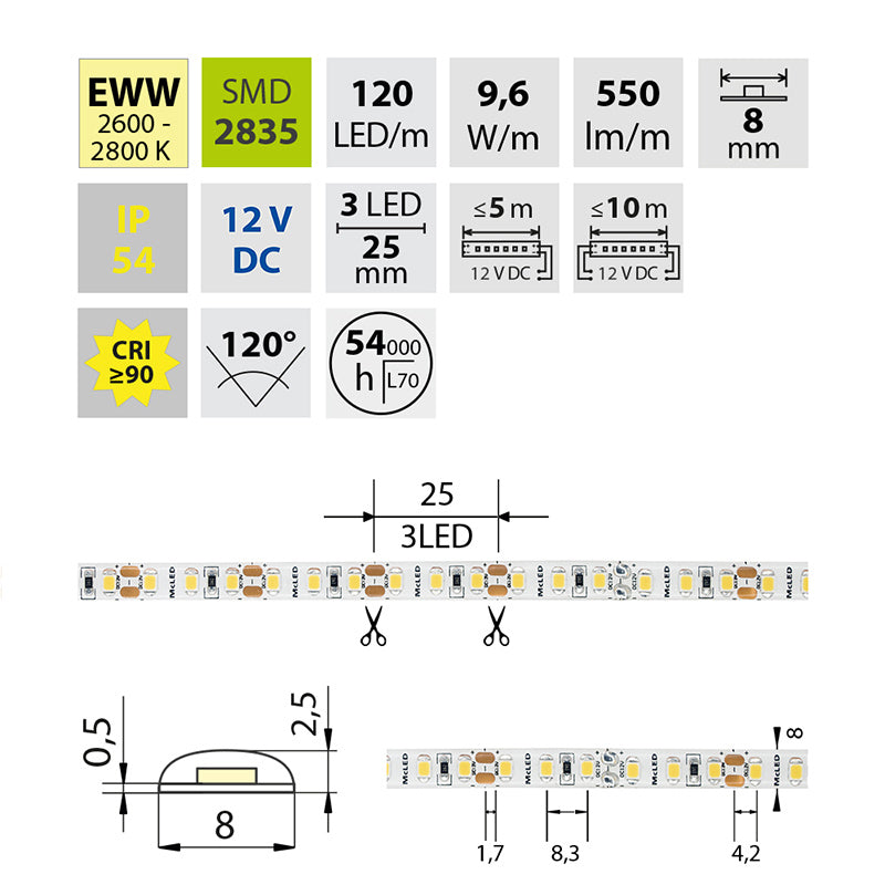 LED-Streifen in Extra Warmweiß mit 560 Lumen und 7 Watt je Meter bei 12 Volt, IP20