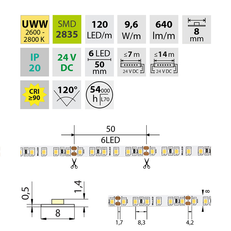LED-Streifen in Ultra Warmweiß mit 9,6 Watt und 640 Lumen je Meter bei 24 Volt, IP20