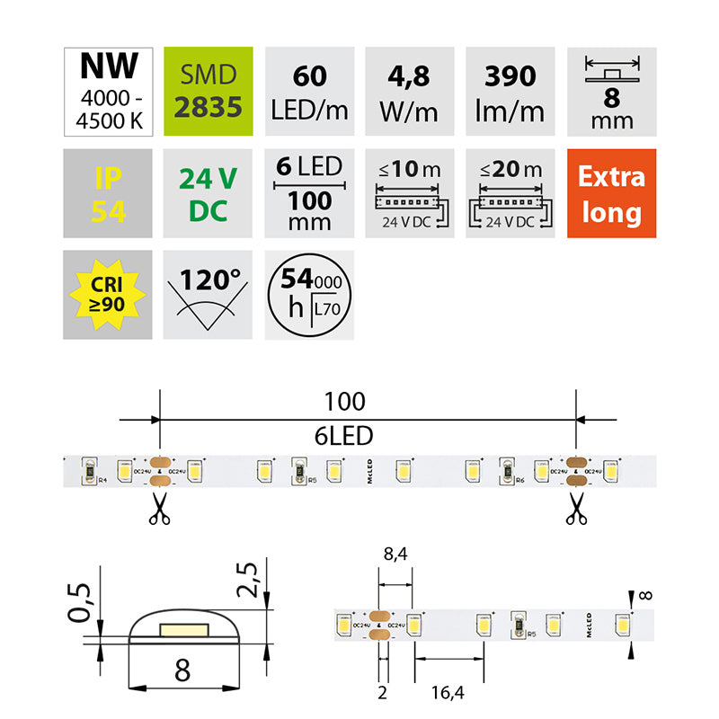 LED-Streifen in Neutralweiß mit 390 Lumen und 4,8 Watt je Meter bei 24 Volt, IP54