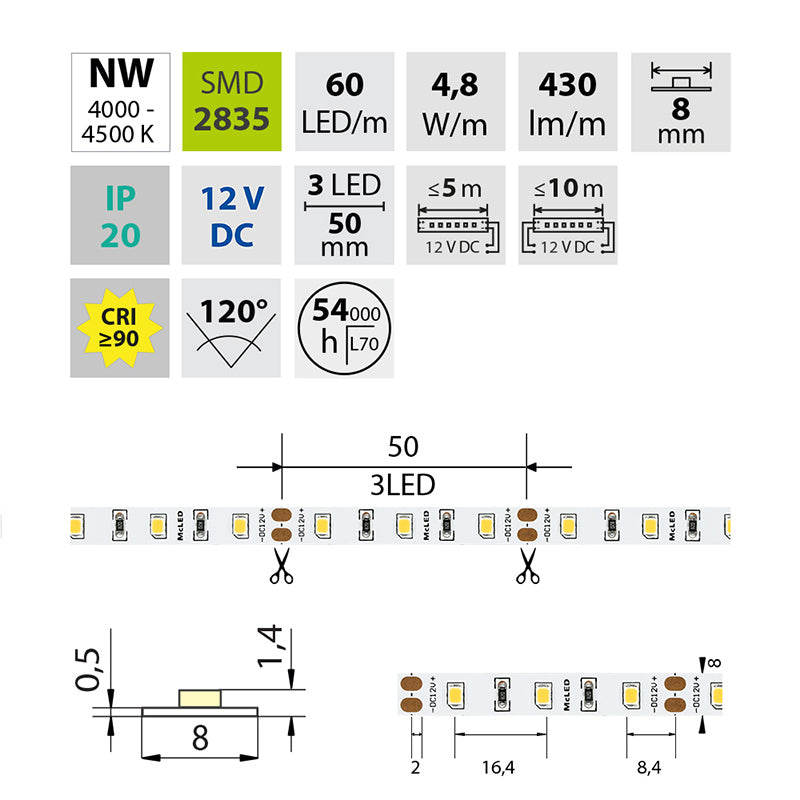 LED-Streifen in Neutralweiß mit 430 Lumen und 4,8 Watt je Meter bei 12 Volt, IP20