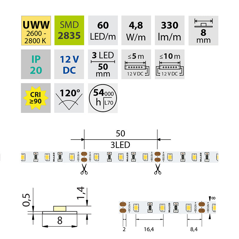 LED-Streifen in Ultra Warmweiß mit 4,8 Watt und 330 Lumen je Meter bei 12 Volt, IP20