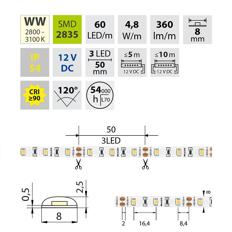 LED-Streifen in Warmweiß mit 4,8 Watt und 360 Lumen je Meter bei 12 Volt, IP54