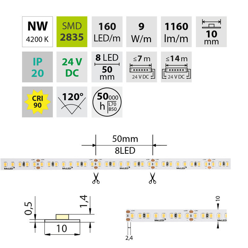 LED-Streifen in Neutralweiß mit 1160 Lumen und 9 Watt je Meter bei 24 Volt, IP20