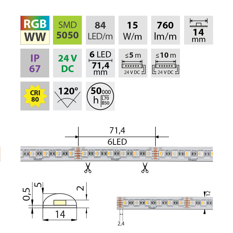 LED-Streifen RGB + Warmweiß mit 15 Watt und 790 Lumen je Meter bei 24 volt, IP67