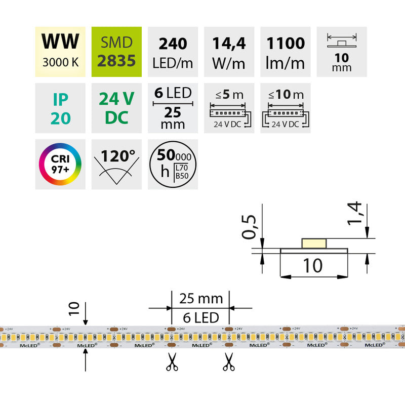 LED-Streifen in Warmweiß mit 14,4 Watt und 1100 Lumen je Meter bei 24 Volt, IP20
