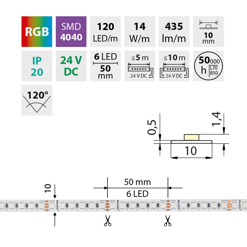 LED-Streifen RGB mit 14 Watt und 435 Lumen je Meter bei 24 Volt, IP20