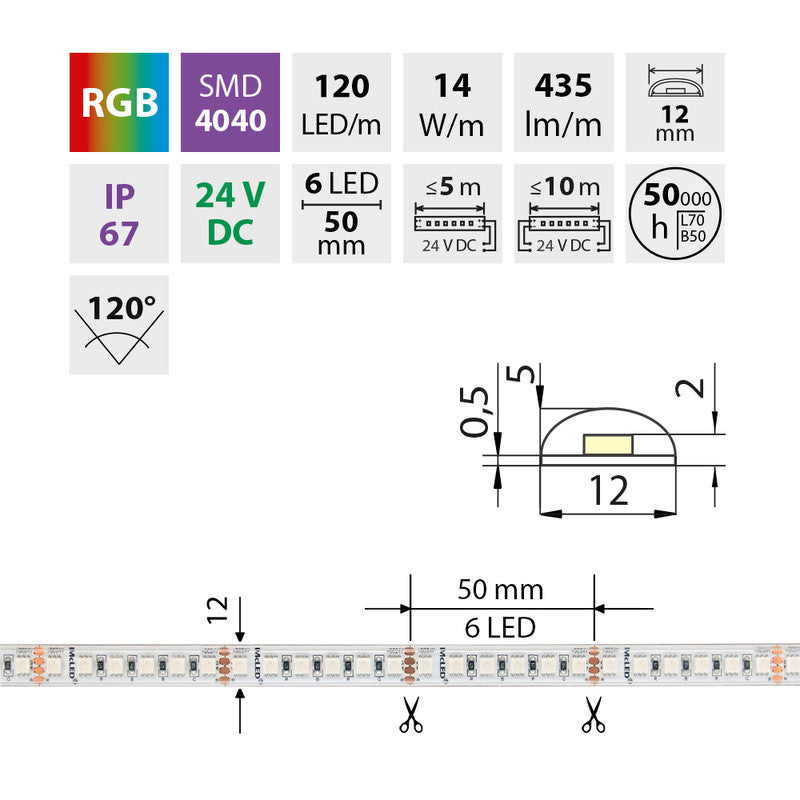 LED-Streifen RGB mit 14 Watt und 435 Lumen je Meter bei 24 Volt, IP67