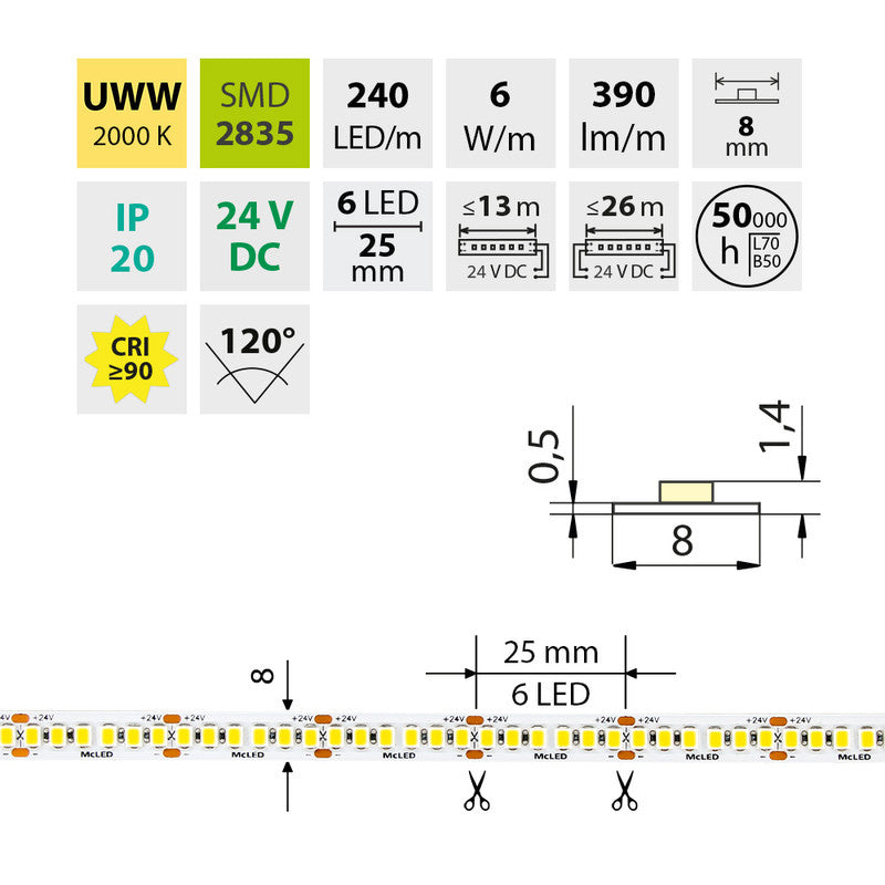 LED-Streifen in Ultra Warmweiß mit 6 Watt und 390 Lumen je Meter bei 24 Volt, IP20