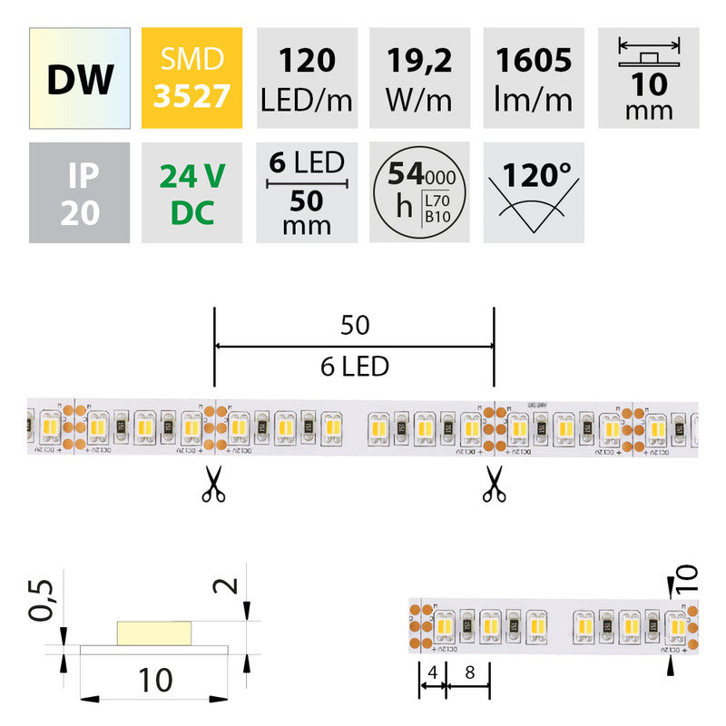 LED-Streifen Dualweiß in Warmweiß und Kaltweiß mit 19,2 Watt und 1605 Lumen je Meter bei 24 Volt, IP20