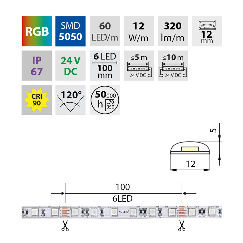 LED-Streifen RGB mit 12 Watt und 320 Lumen je Meter bei 24 Volt, IP67