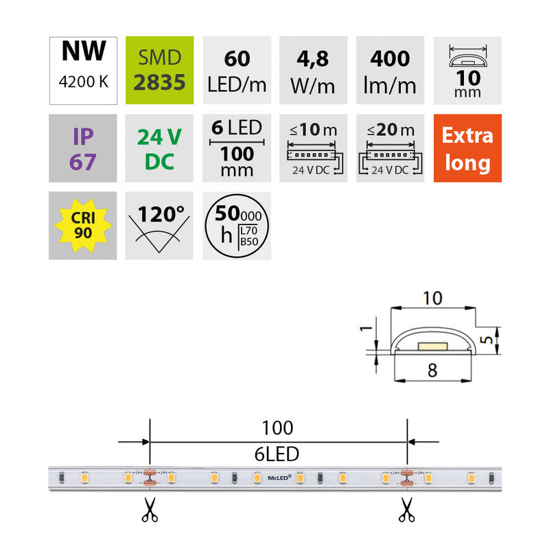 LED-Streifen in Neutralweiß mit 400 Lumen und 4,8 Watt je Meter bei 24 Volt, IP67