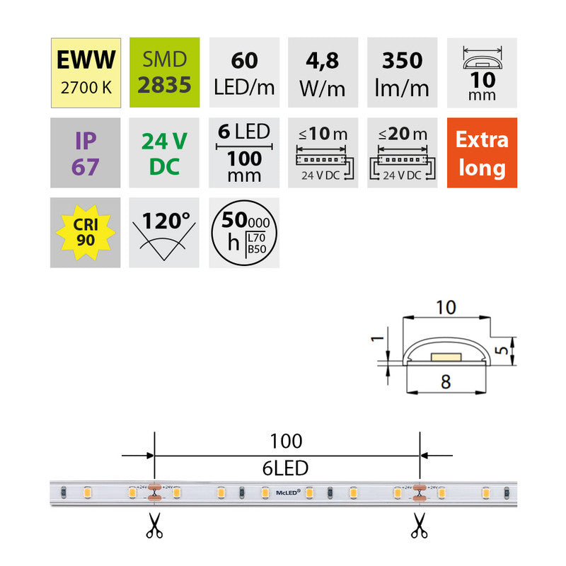 LED-Streifen in Extra Warmweiß mit 350 Lumen und 4,8 Watt je Meter bei 24 Volt, IP67