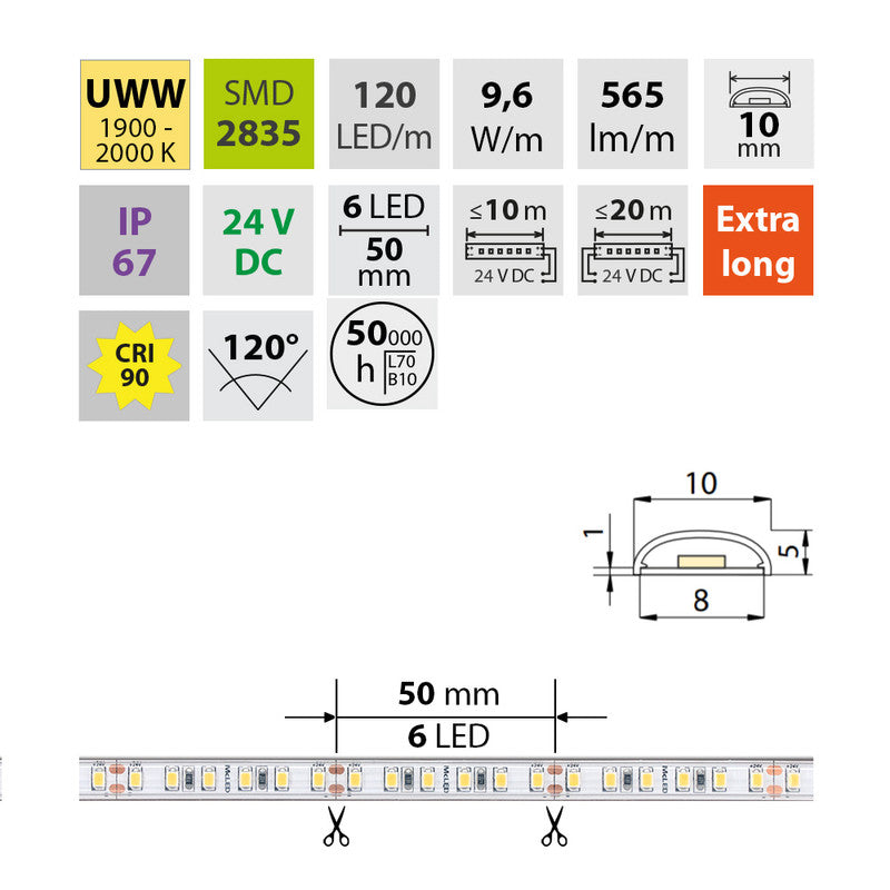LED-Streifen in Ultra Warmweiß mit 9,6 Watt und 600 Lumen je Meter bei 24 Volt, IP67