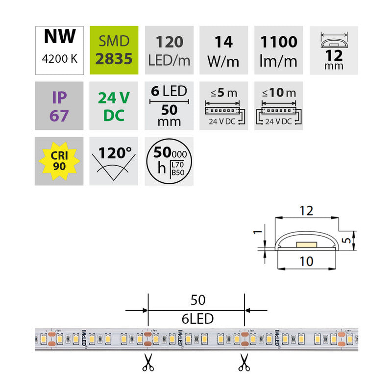 LED-Streifen in Neutralweiß mit 1100 Lumen und 14 Watt je Meter bei 24 Volt, IP67