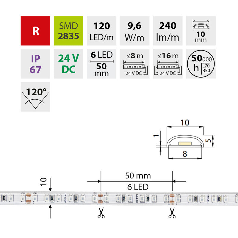 LED-Streifen in Rot mit 290 Lumen und 9,6 Watt je Meter bei 24 Volt, IP67