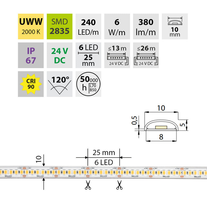 LED-Streifen in Ultra Warmweiß mit 6 Watt und 380 Lumen je Meter bei 24 Volt, IP67