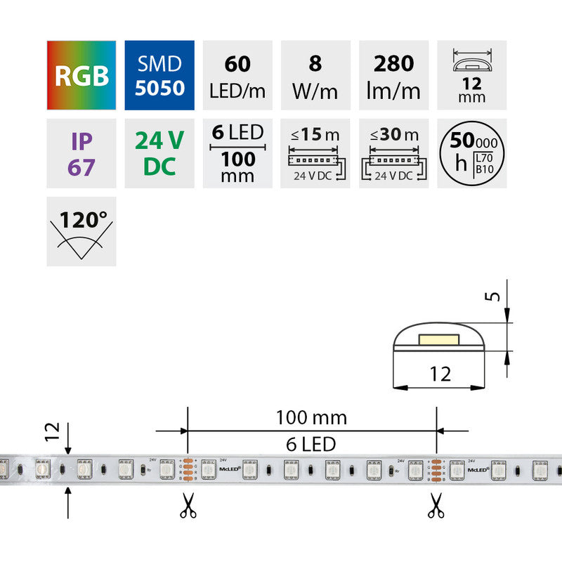 LED-Streifen RGB mit 8 Watt und 280 Lumen je Meter bei 24 Volt, IP67