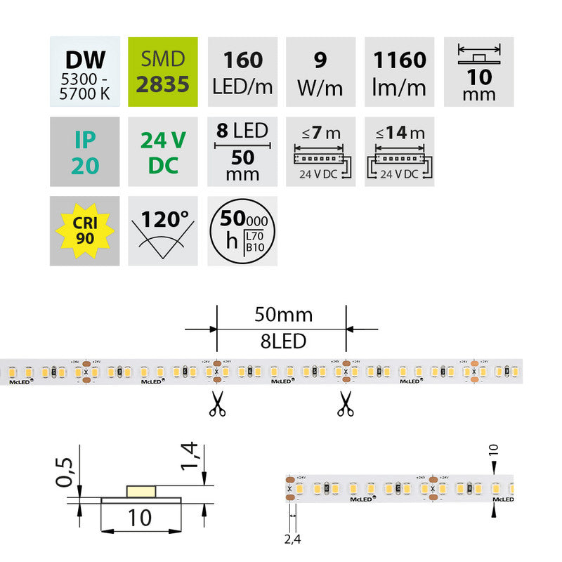 LED-Streifen in Tagweiß mit 1160 Lumen und 9 Watt je Meter bei 24 Volt, IP20