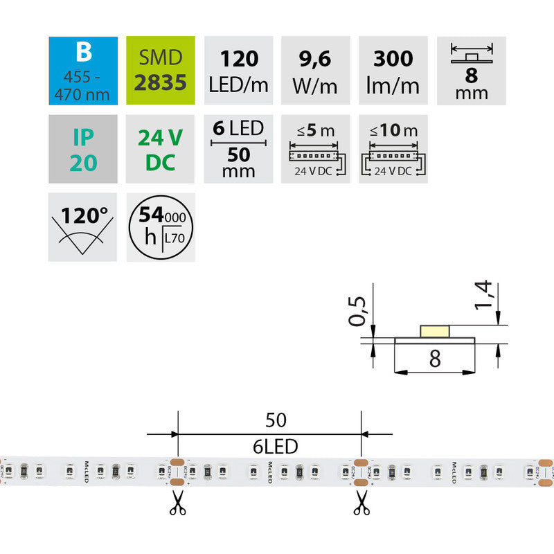 LED-Streifen in Blau mit 300 Lumen und 9,6 Watt je Meter bei 24 Volt, IP20