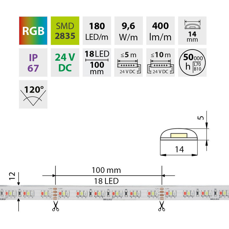 LED-Streifen RGB mit 9,6 Watt und 400 Lumen je Meter bei 24 Volt, IP67
