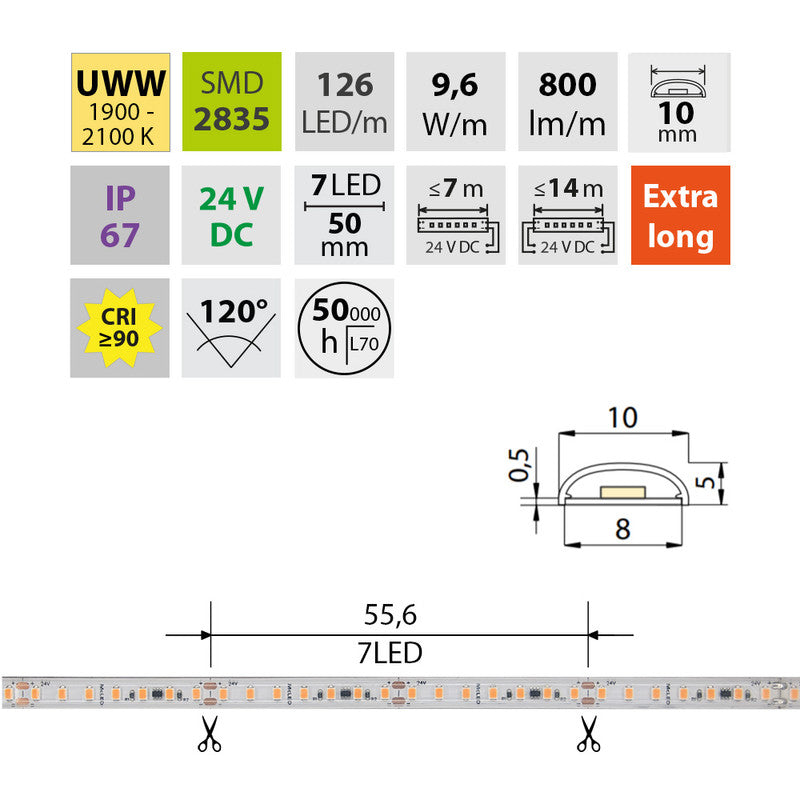 LED-Streifen in Ultra Warmweiß mit 9,6 Watt und 800 Lumen je Meter bei 24 Volt, IP67