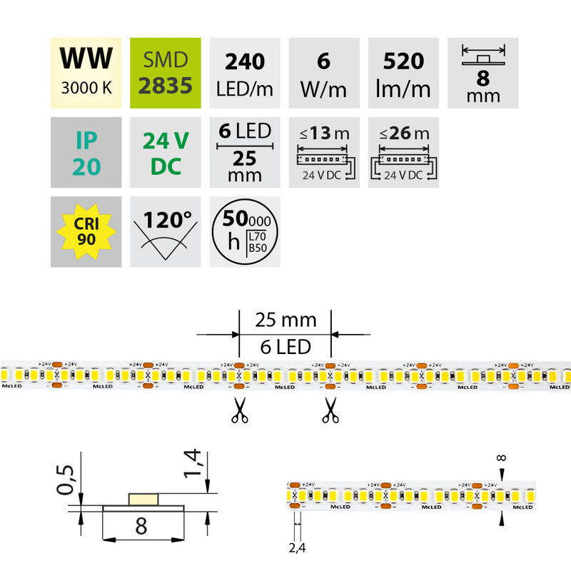 LED-Streifen in Warmweiß mit 6 Watt und 520 Lumen je Meter bei 24 Volt, IP20