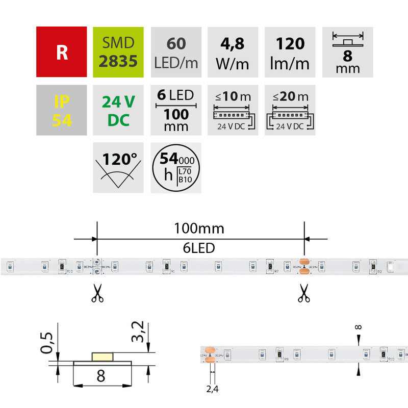 LED-Streifen in Rot mit 120 Lumen und 4,8 Watt je Meter bei 24 Volt, IP54