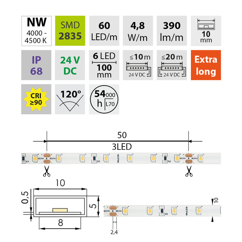 LED-Streifen in Neutralweiß mit 390 Lumen und 4,8 Watt bei 24 Volt, IP68