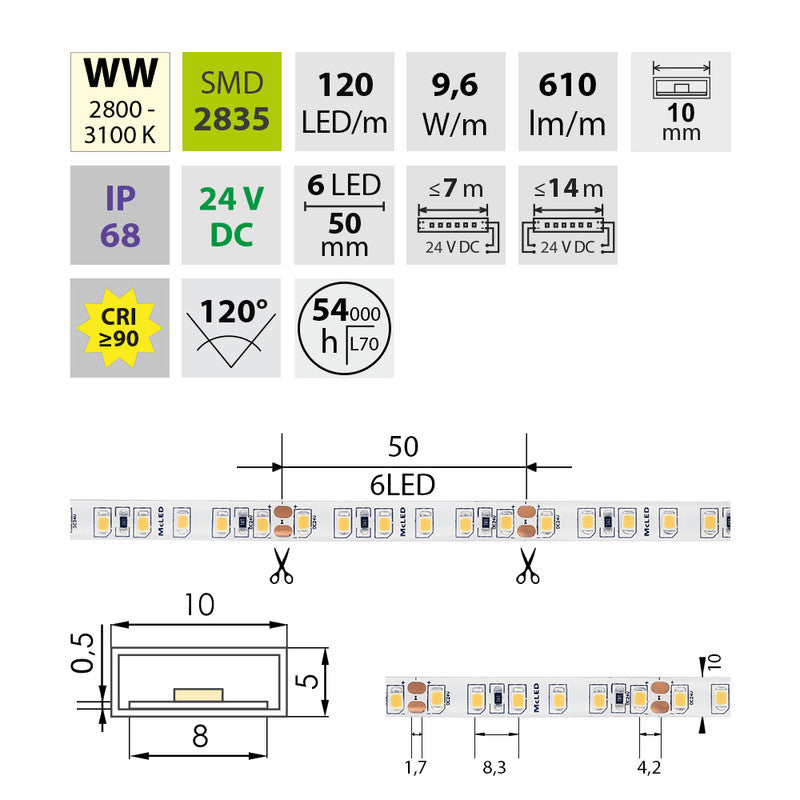 LED-Streifen in Warmweiß mit 9,6 Watt und 610 Lumen je Meter bei 24 Volt, IP68