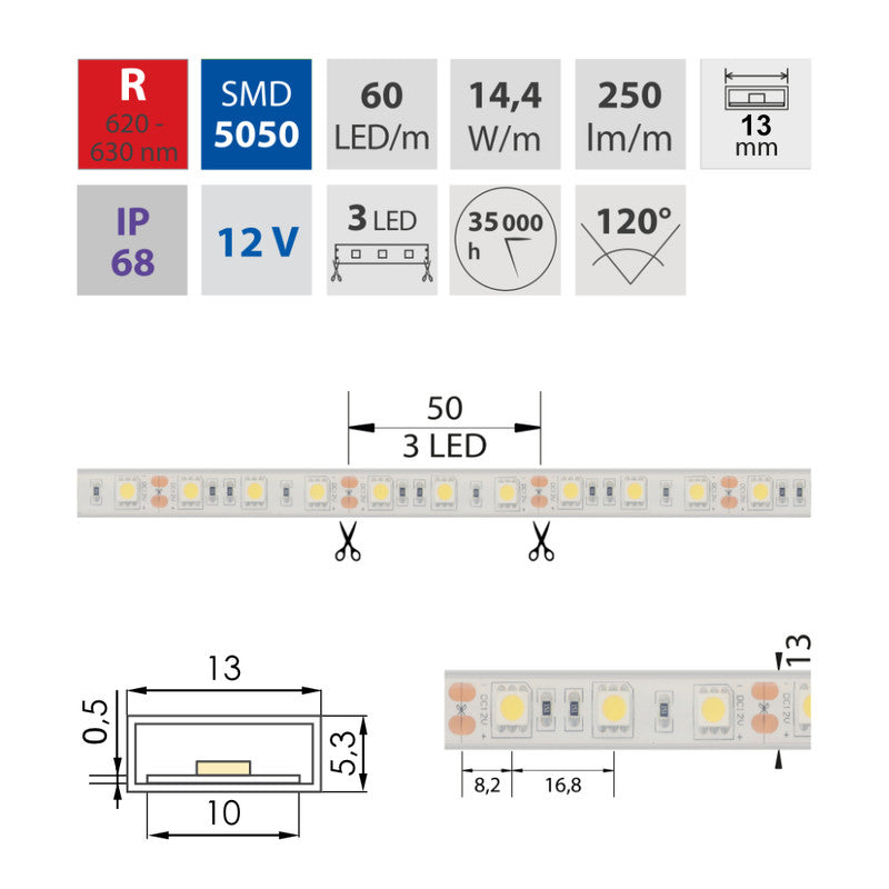 LED-Streifen in Rot mit 250 Lumen und 14,4 Watt je Meter bei 12 Volt, IP68