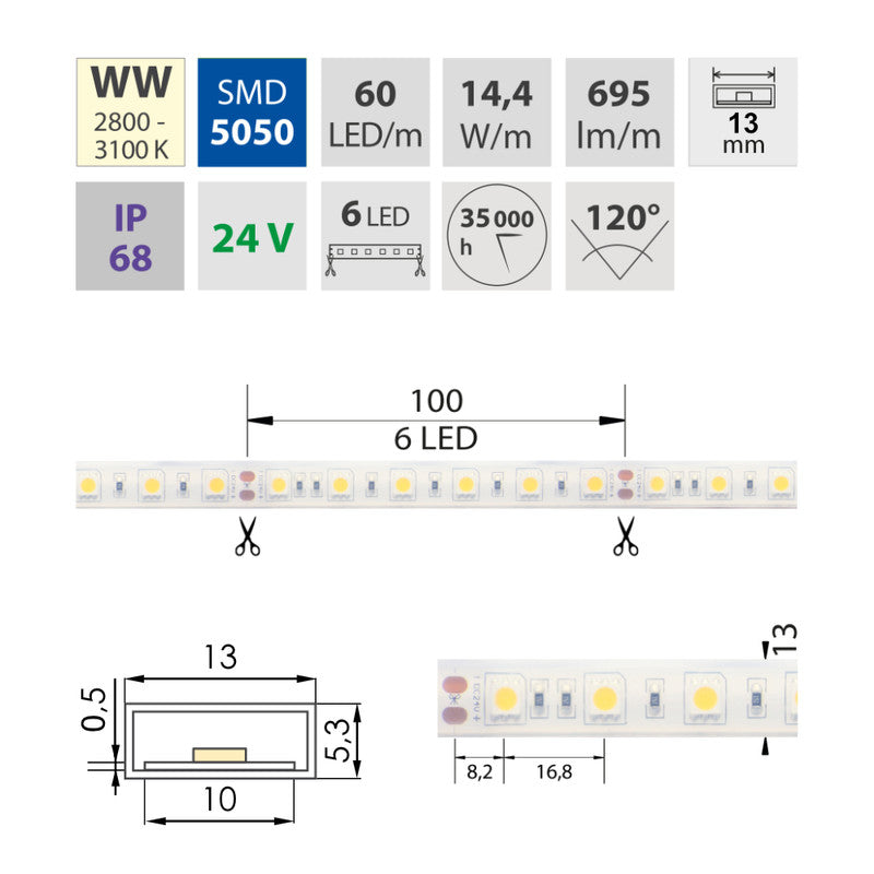 LED-Streifen in Warmweiß mit 14,4 Watt und 1065 Lumen je Meter bei 24 Volt, IP68