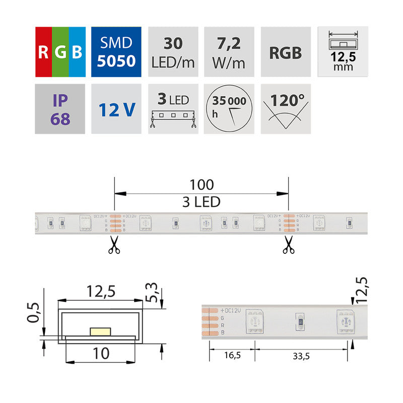 LED-Streifen RGB mit 7,2 Watt und 280 Lumen je Meter bei 12 Volt, IP68