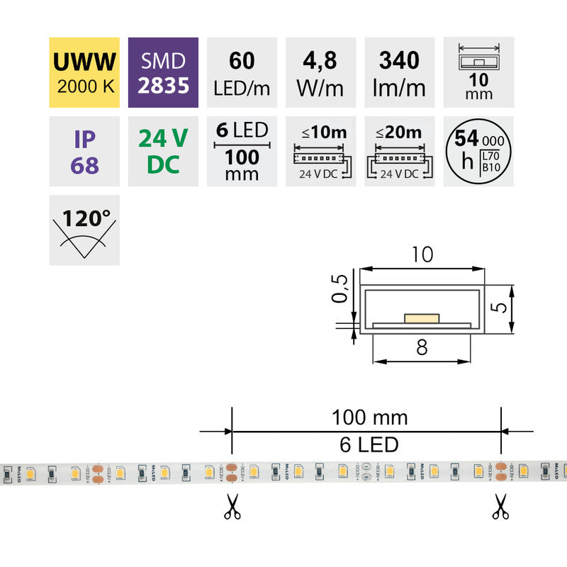LED-Streifen in Ultra Warmweiß mit 4,8 Watt und 340 Lumen je Meter bei 24 Volt, IP68