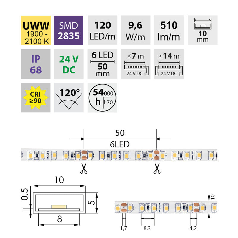 LED-Streifen in Ultra Warmweiß mit 9,6 Watt und 510 Lumen je Meter bei 24 Volt, IP68