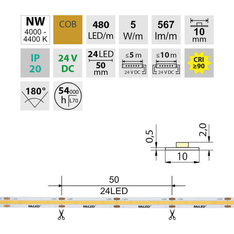 LED-Streifen COB in Neutralweiß mit 5 Watt und 567 Lumen je Meter bei 24 Volt, IP20