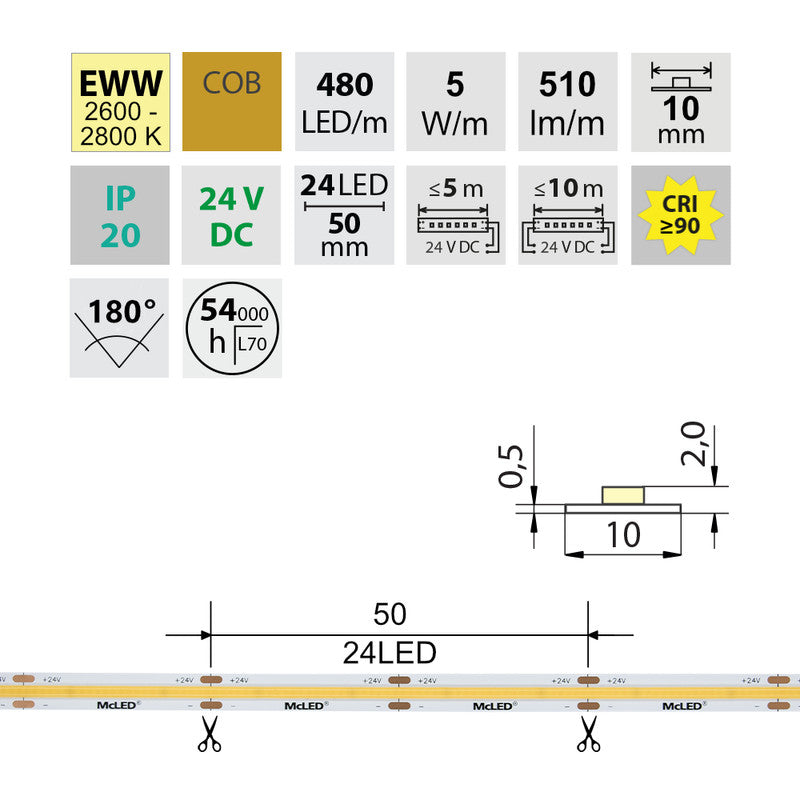 LED-Streifen COB in Extra Warmweiß mit 5 Watt und 510 Lumen je Meter bei 24 Volt, IP20